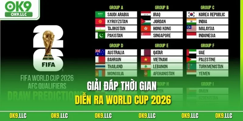 Giải đáp thời gian diễn ra World Cup 2026